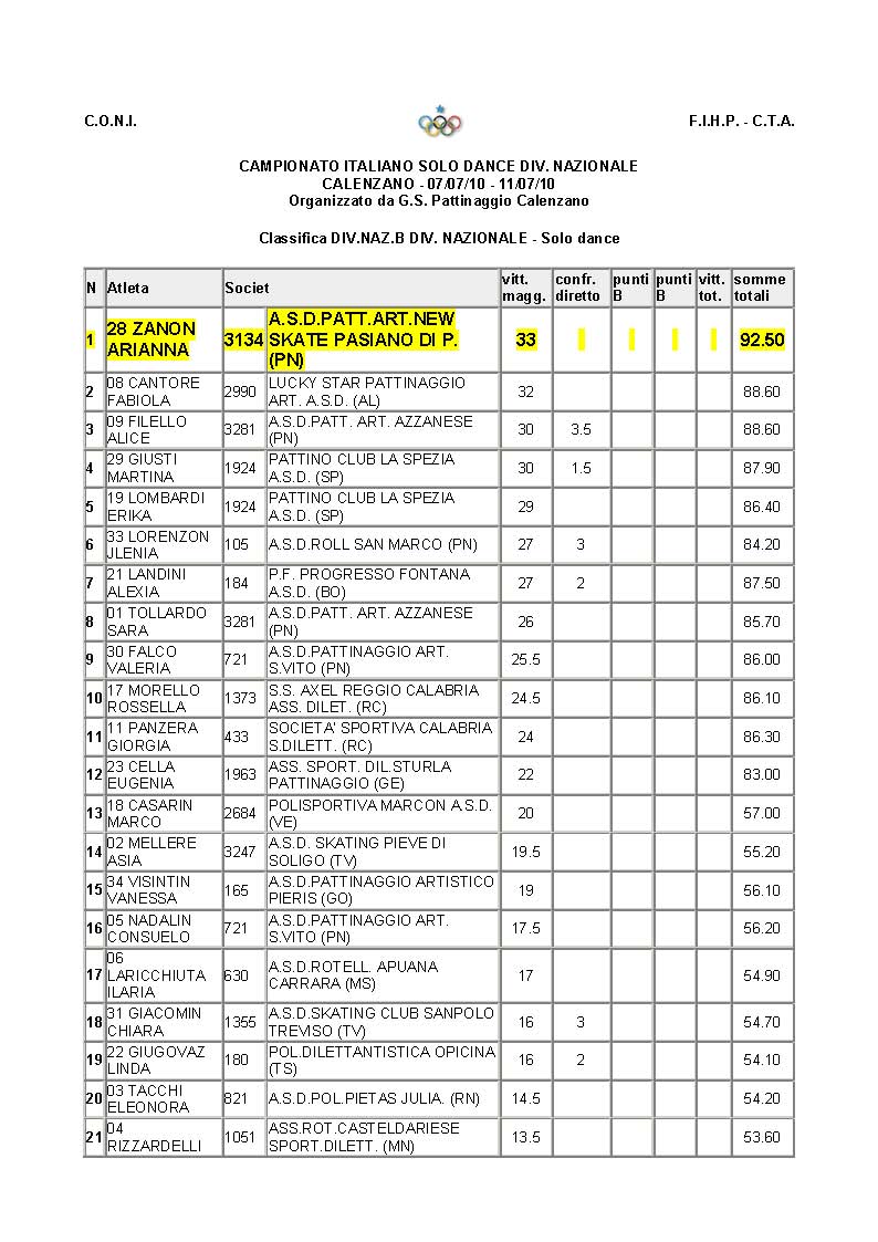 10 Classifica Campionati Italiani FIHP Solo Dance Arianna Zanon Calenzano 2010_Pagina_1