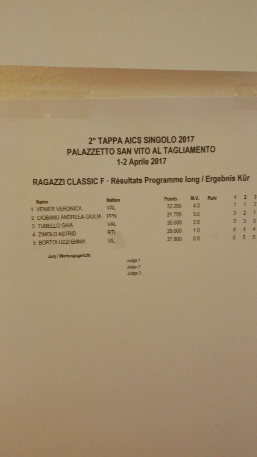 II^ Tappa Trofeo Regionale AICS-FVG 01/02 aprile 2017 San Vito al Tagliamento PN