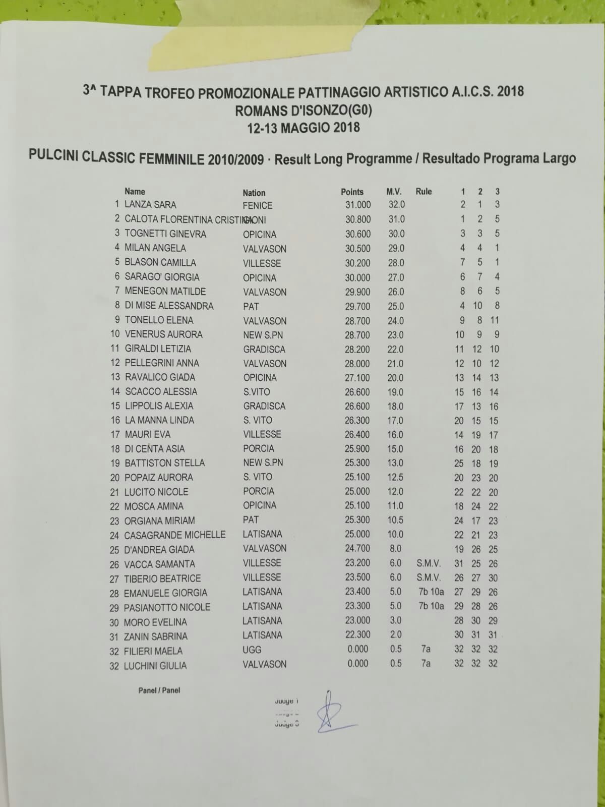 3^ Tappa Trofeo Regionale A.I.C.S. Singolo 12 - 13 Maggio 2018 Romans d'Isonzo (GO)