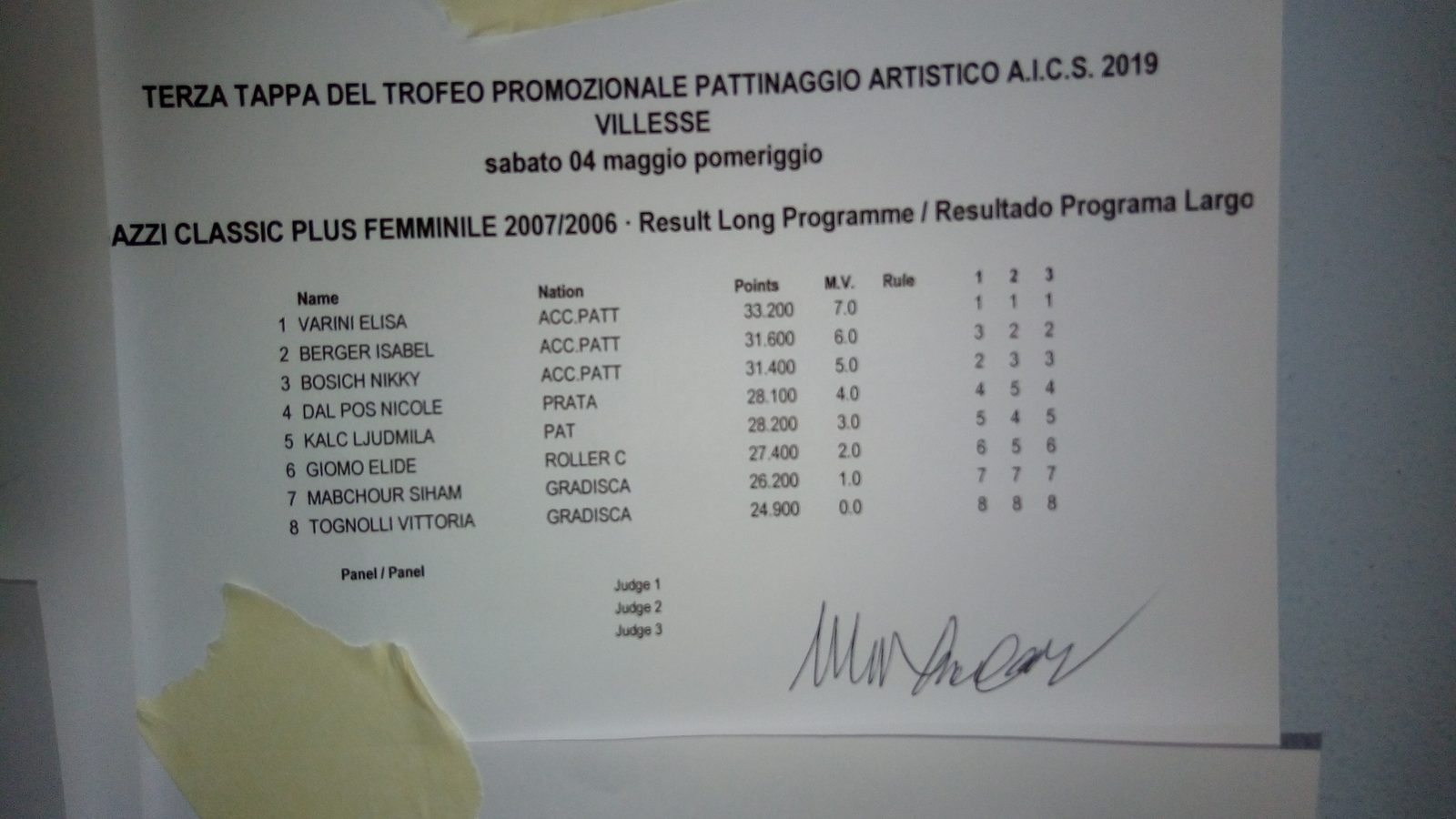 3^ Tappa Trofeo Regionale A.I.C.S. - F.V.G. 04/05 Maggio 2019 Villesse (GO)