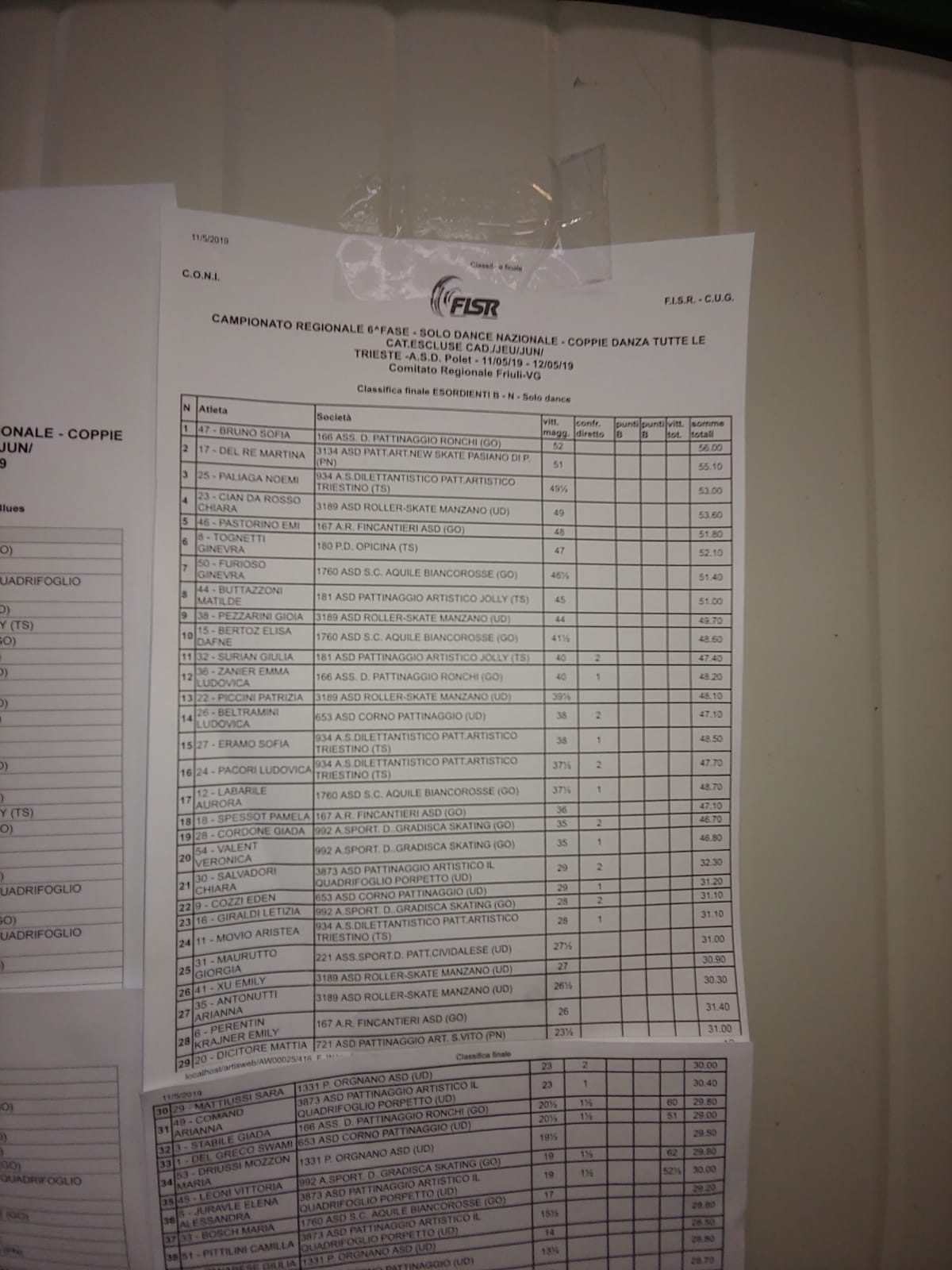 Campionato Regionale FISR - FVG (Friuli Venezia Giulia) specialità solo dance e coppie danza 11/12 Maggio 2019 Polet Opicina (TS)