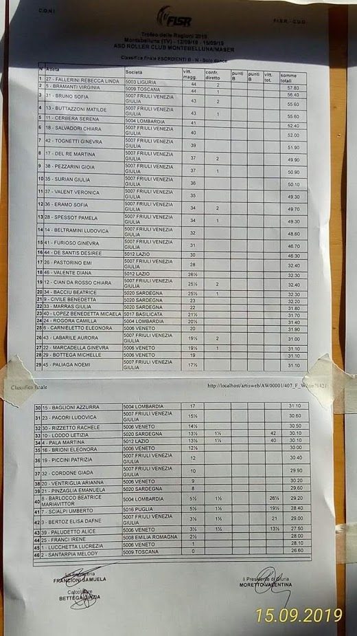 Trofeo delle Regioni 2019 a Montebelluna (TV)